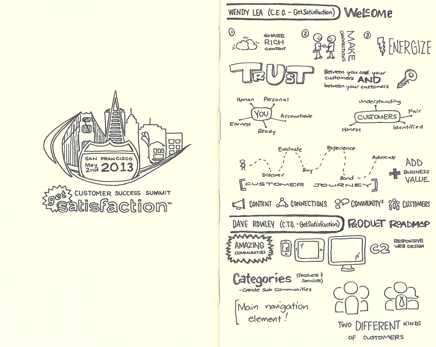 Sketchnotes for GetSatisfaction Conference 2013 (1)