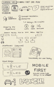 Mobile-UX-Summit-Sketchnotes-7