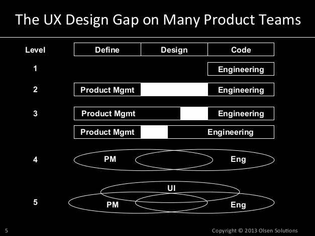 ux-design-gap